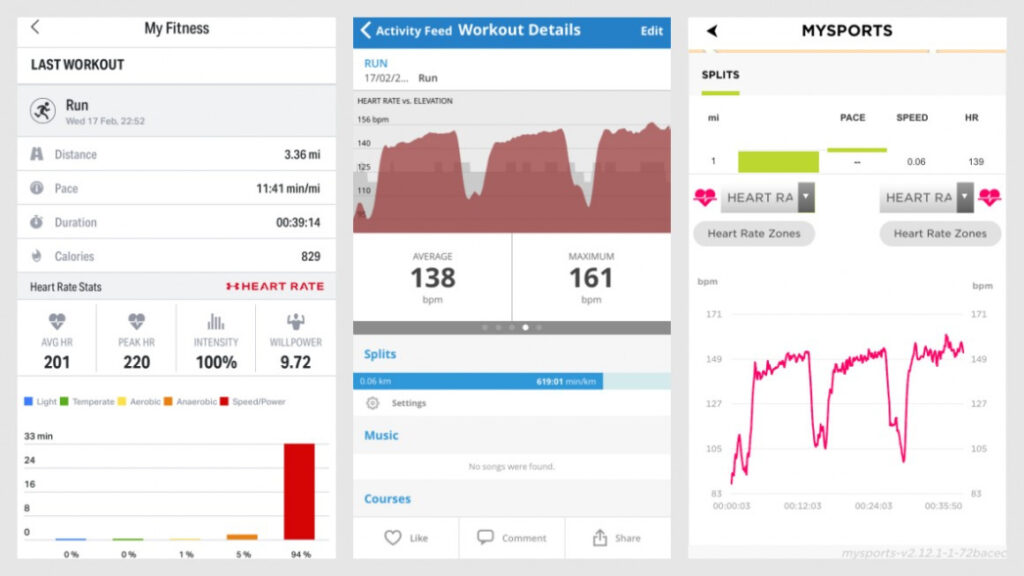 Under Armour HealthBox review