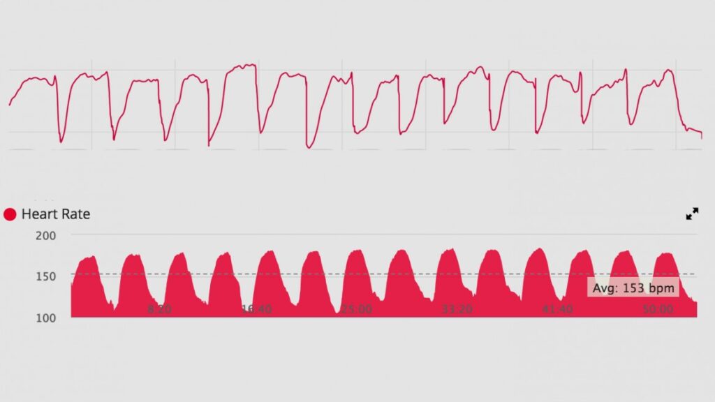 ​James' heart rate training diary: Week 8
