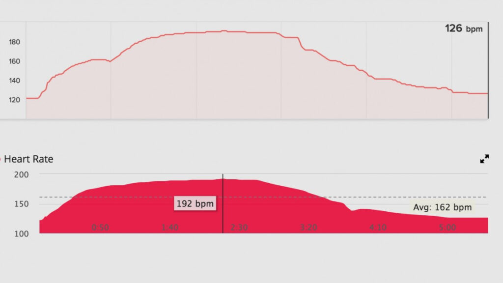 ​James' heart rate training diary: Week 8