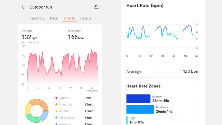 Withings Pulse HR review