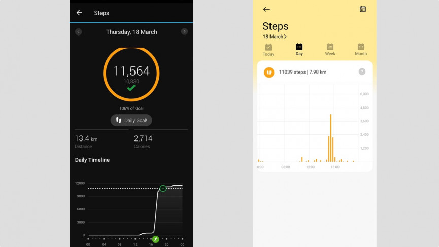 Xiaomi Mi Watch Lite review
