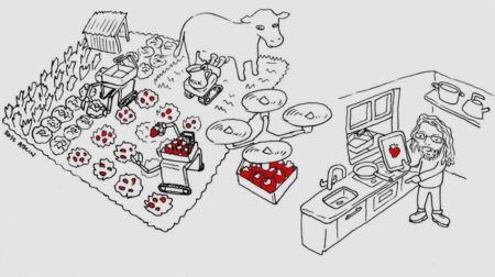 Five incredible connected object ideas to solve the problems of the future Five incredible connected object ideas to solve the problems of the future