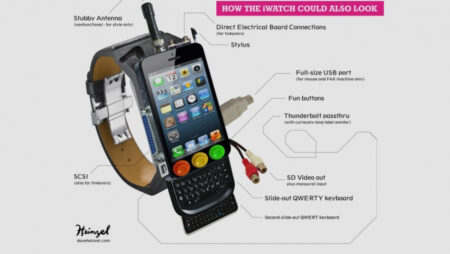 The Apple Watch rumour mill debunked The Apple Watch rumour mill debunked