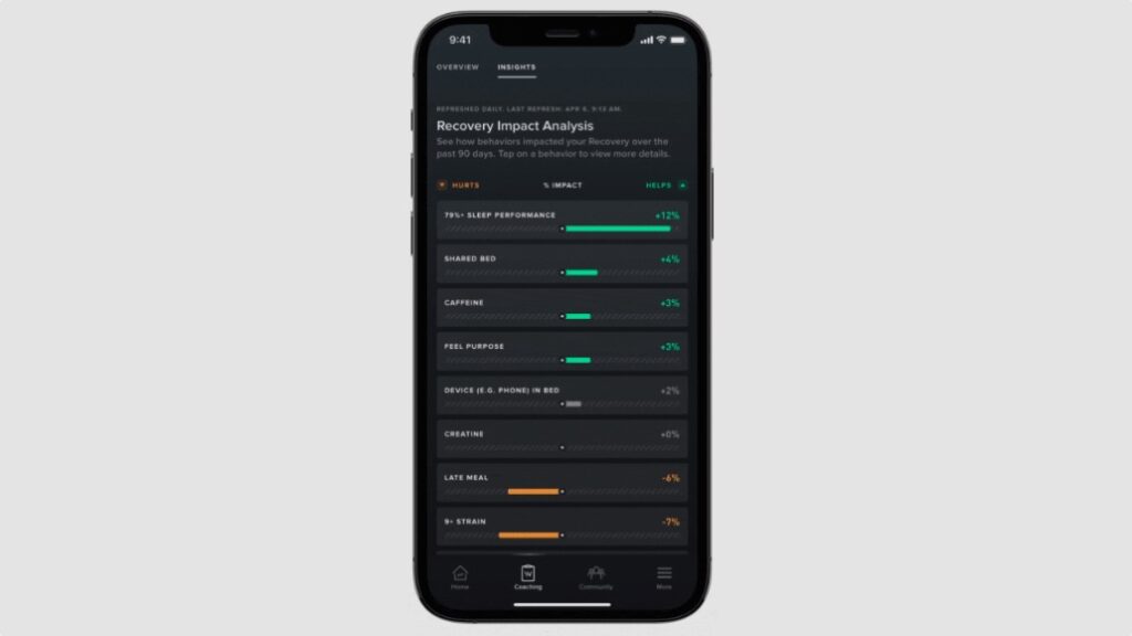 Whoop launches new Insights feature â and now the Journal makes sense photo 2
