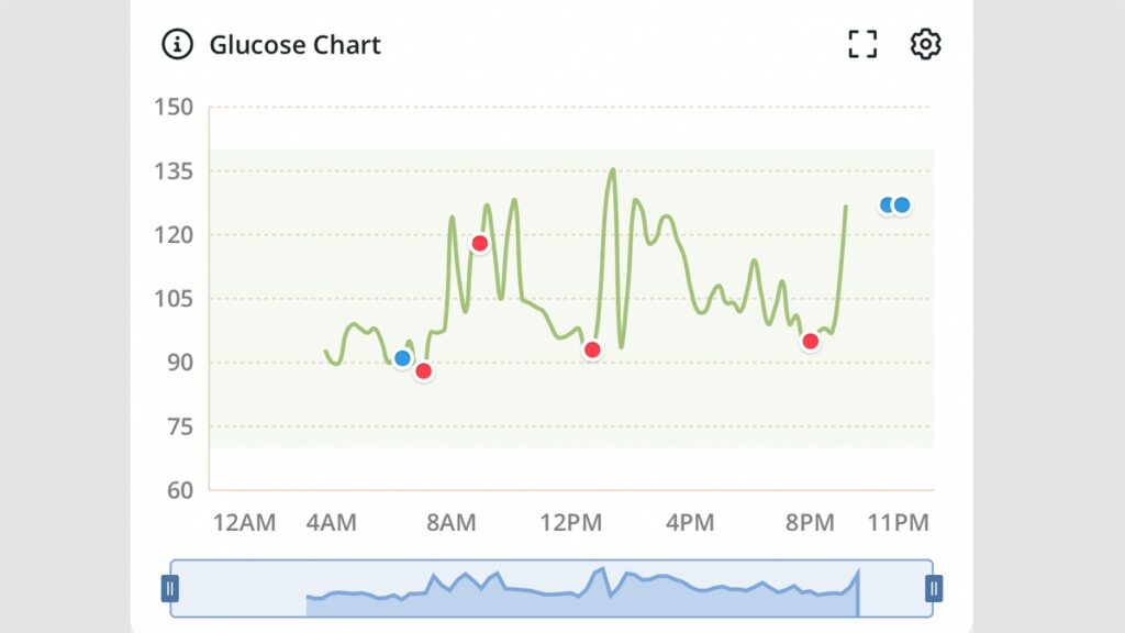 I wore a CGM for 2 weeks â this is what I learned about wearable glucose tracking photo 1