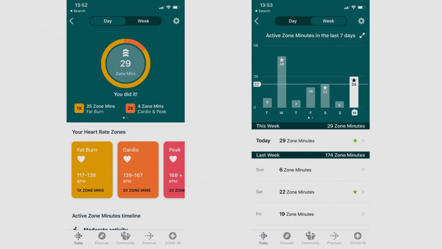 Why Fitbit Active Zone Minutes goal is the next 10,000 steps