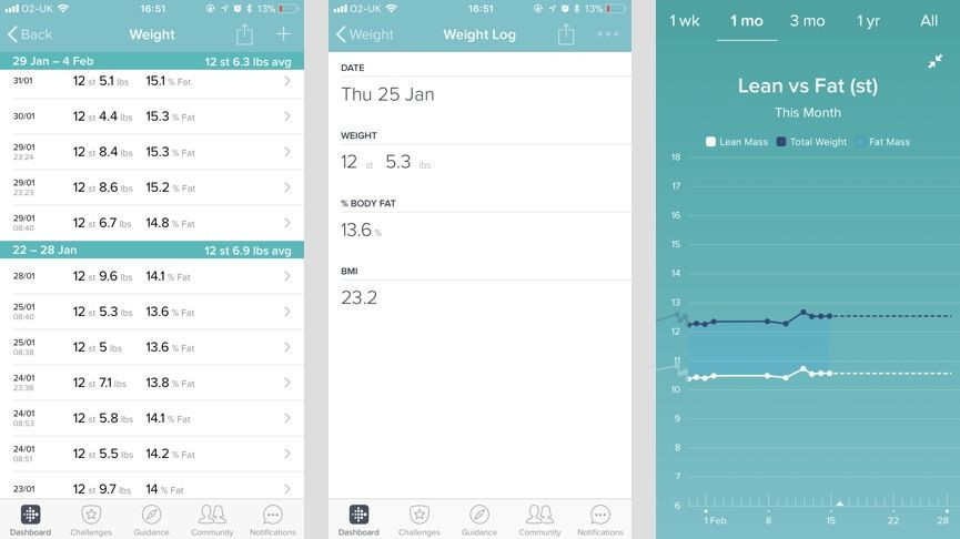 Living with the Fitbit Aria 2: We test out Fitbit's second