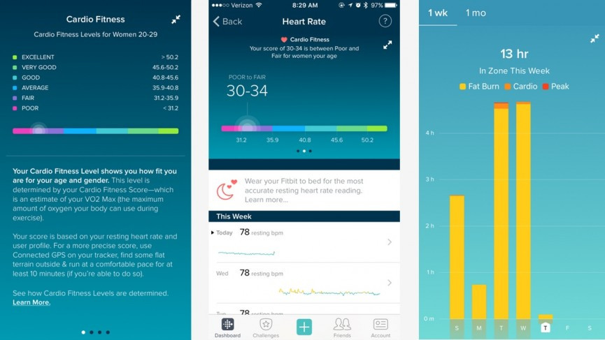 Fitbit Charge 2: Essential tips and tricks