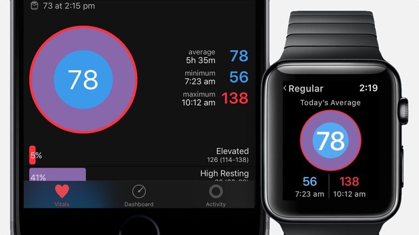 HeartWatch is the app that's saving lives on the Apple Watch – here's what's next