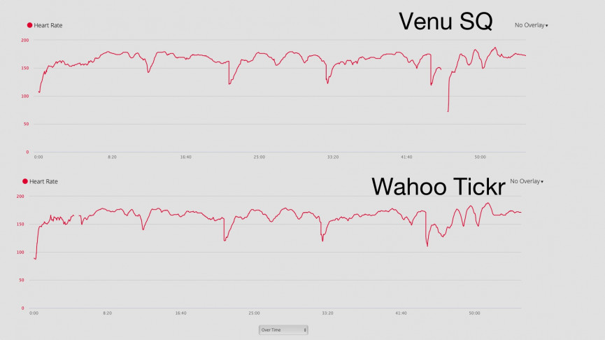 Garmin Venu Sq review: Budget sports watch goes big on health stats