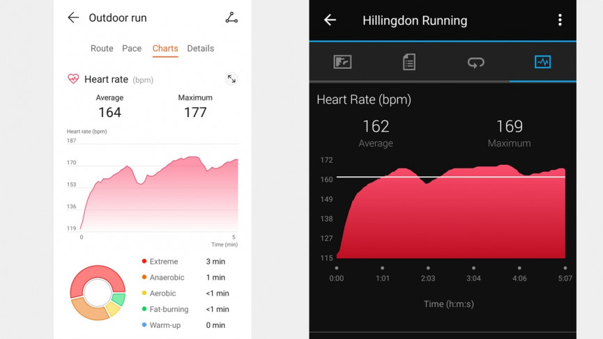 Huawei Watch Fit review: a great entry level sports watch