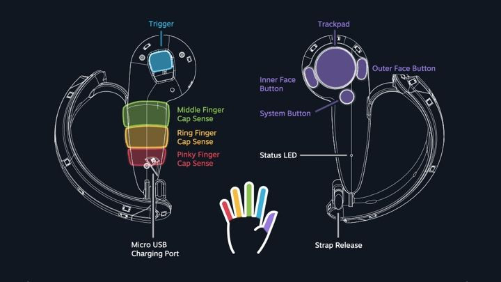 Valve’s Knuckles controllers will aim to track your fingers in virtual reality