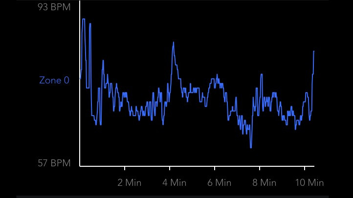 Sex, shoplifting and scares: Plotting my heart rate highs and lows