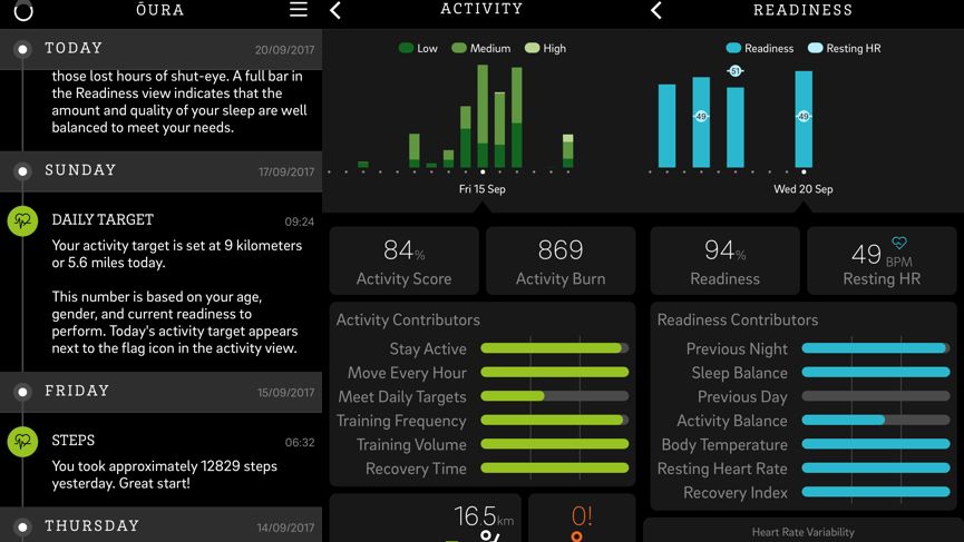 Oura Ring review