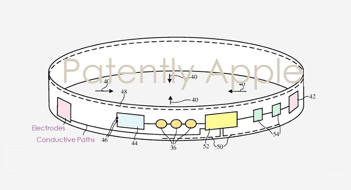 And finally: Apple could be planning smart clothes that monitor serious health