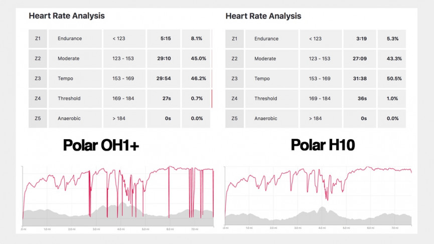 Polar OH1+ review