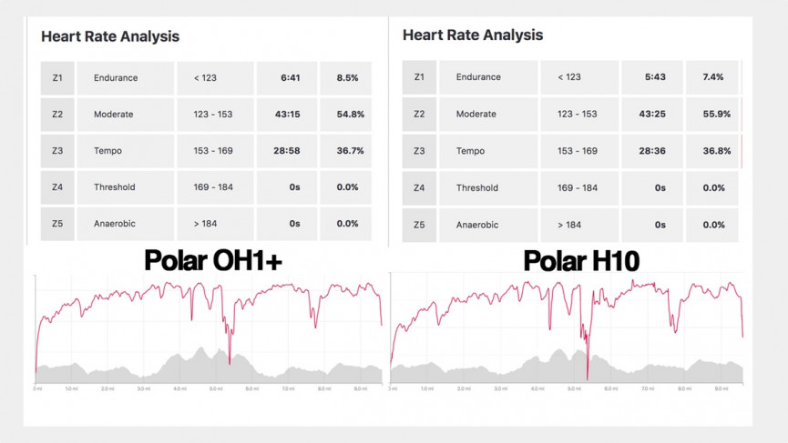 Polar OH1+ review