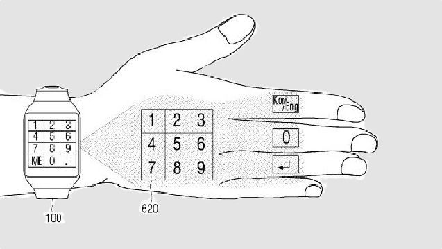 Inside Samsungâs house of weird ideas, and the wearables that were born there
