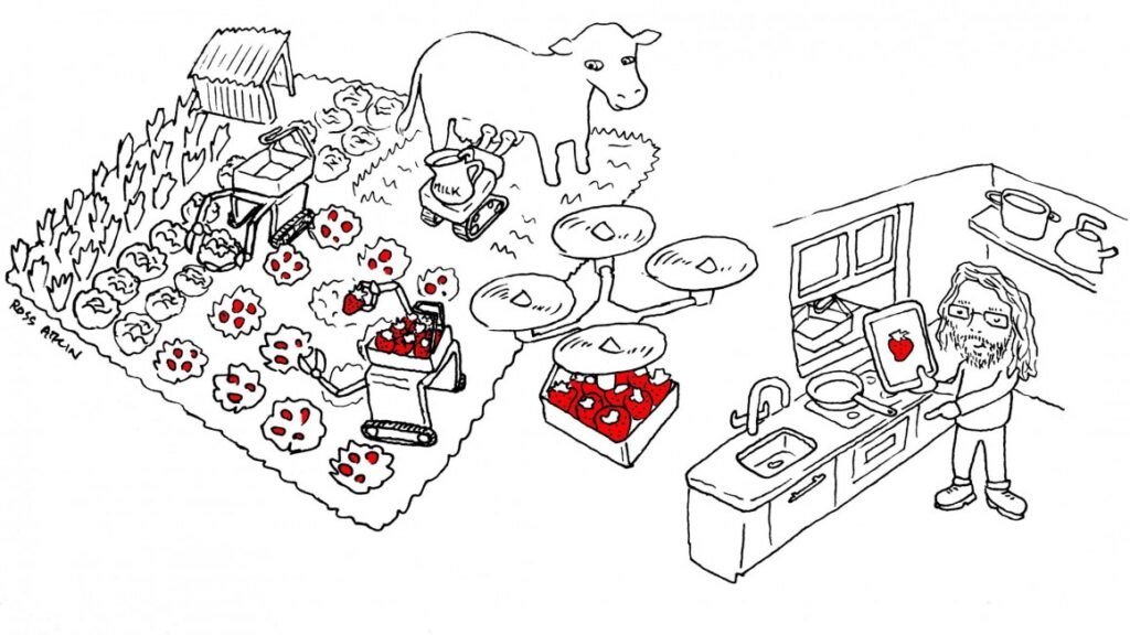 Five incredible connected object ideas to solve the problems of the future