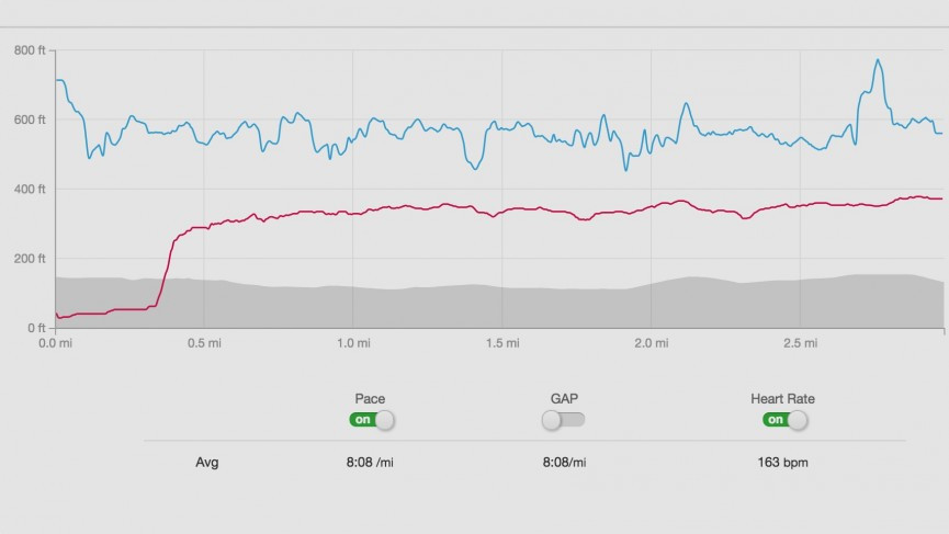 Bose SoundSport Pulse review