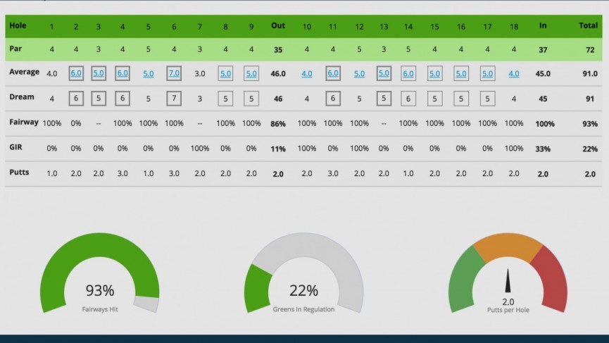 Garmin Approach GPS golf watch: Essential tips and tricks