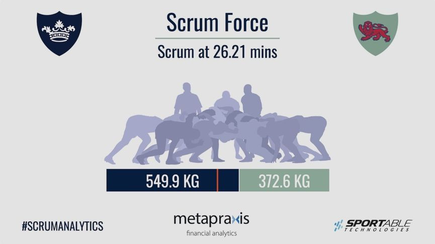 Smart vests are bringing rugby insights to supporters and coaches