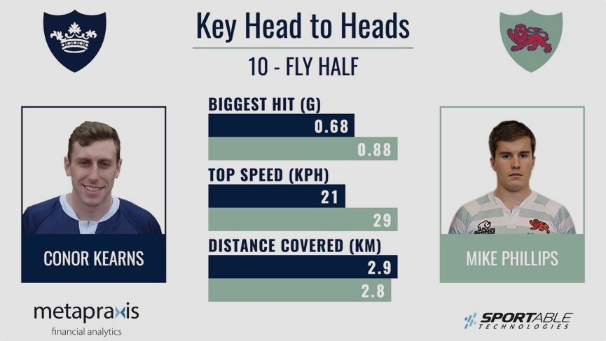 Smart vests are bringing rugby insights to supporters and coaches
