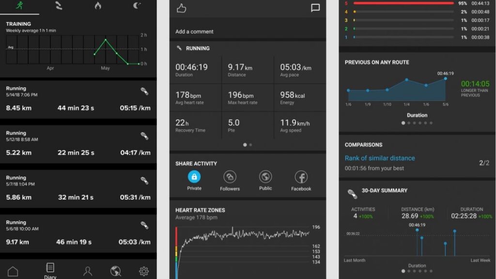 ​Suunto 3 Fitness review