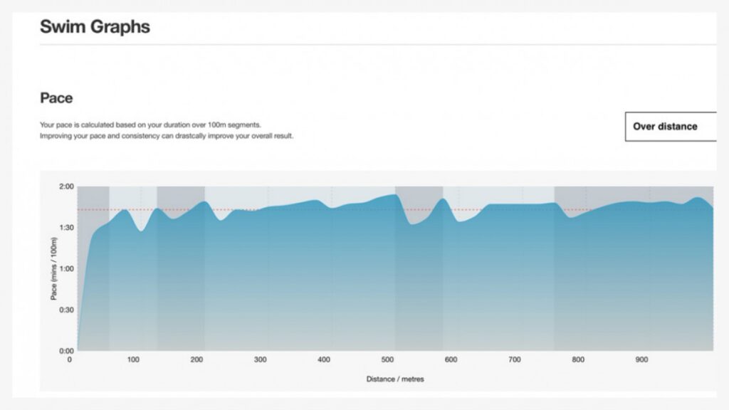 Living with Speedo On: Hitting the pool with the wearable-friendly swimming app