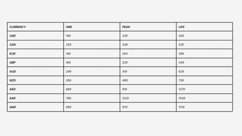whoop membership tier pricing