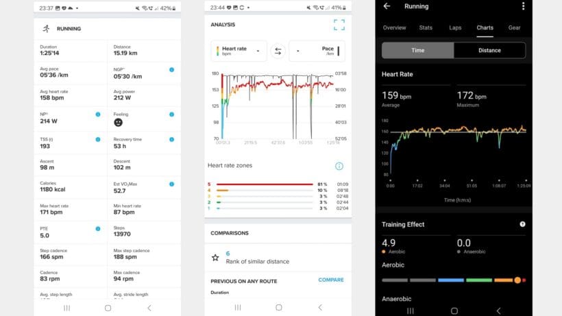 amazfit helio strap heart rate comparison with garmin