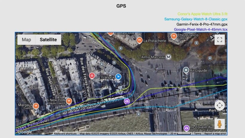 GPS comparison: Apple Watch Ultra 3 (yellow); Samsung Galaxy Watch 8 Classic (light blue); Garmin Fenix 8 Pro (black); Google Pixel Watch 4 (blue)