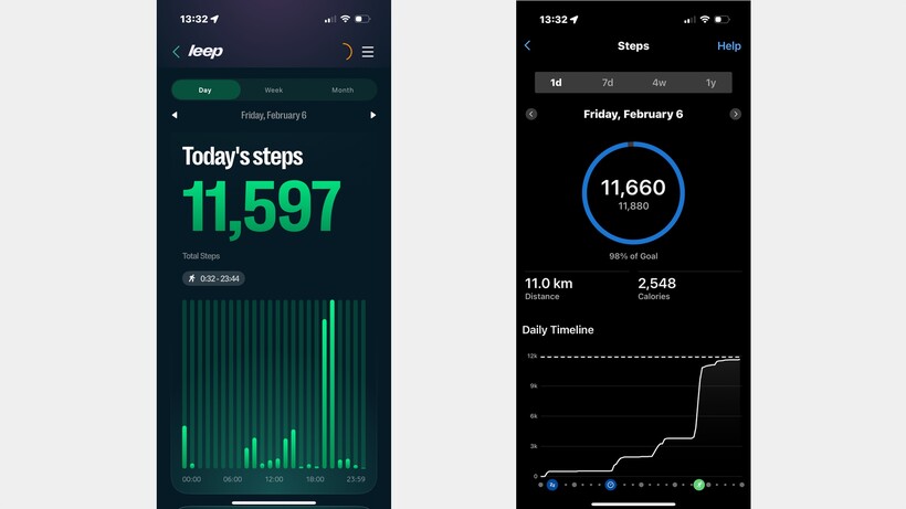 Step tracking comparison: Leep Ring 1 vs. Garmin Forerunner 970