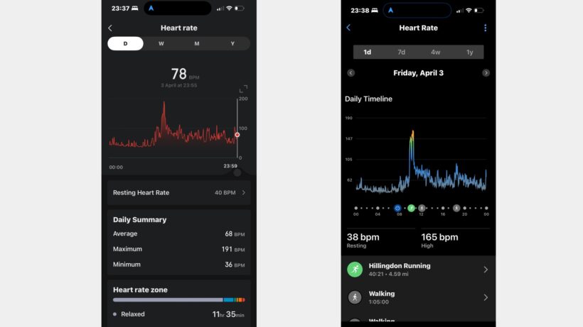 Amazfit Active 3 Premium hearth rate data